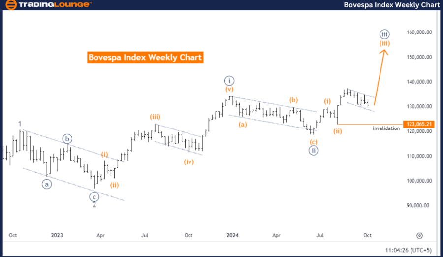 Bovespa-Index-Weekly...