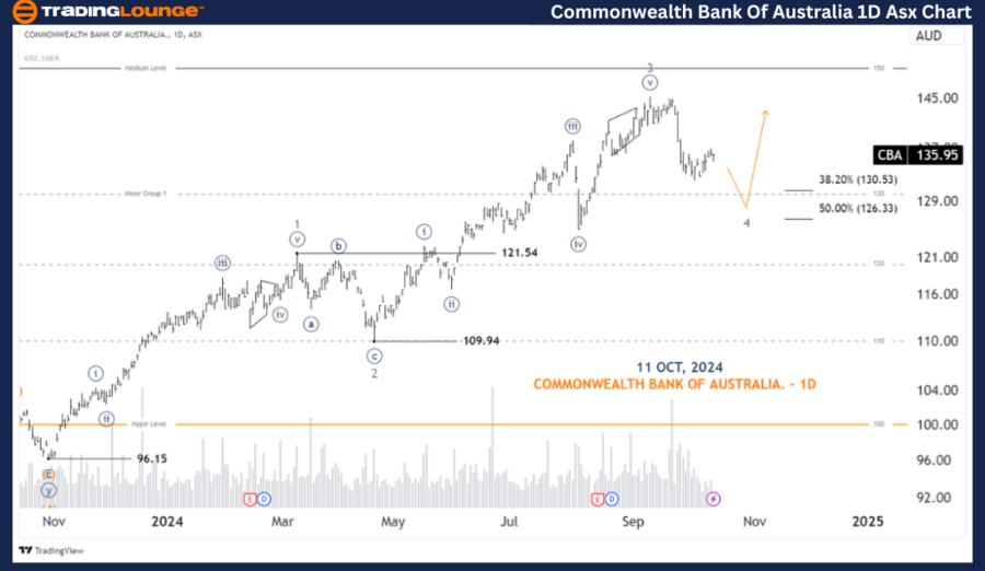 Commonwealth-Bank-Of...