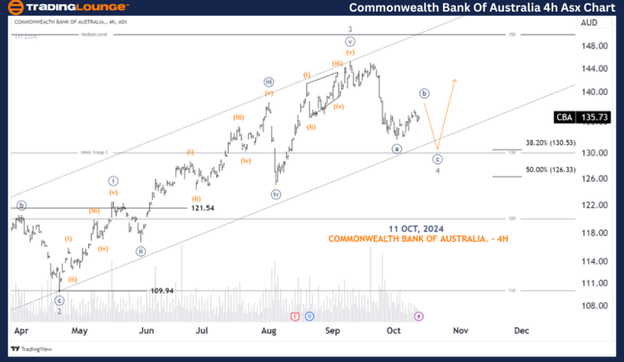 Commonwealth-Bank-Of...