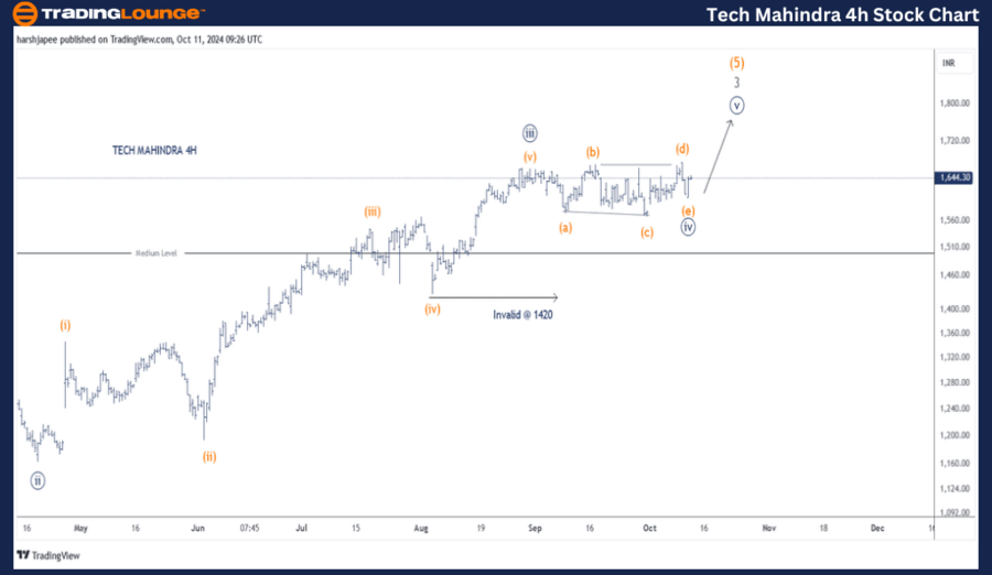 Tech-Mahindra-4h-Sto...