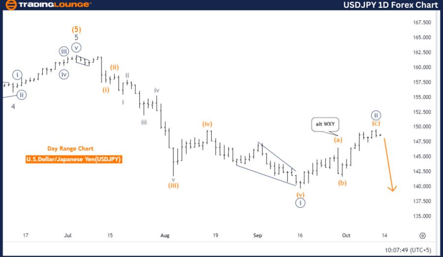 USDJPY-1D-Forex-Char...