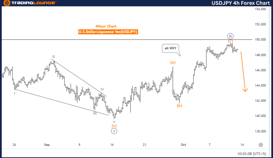 USDJPY-4h-Forex-Char...