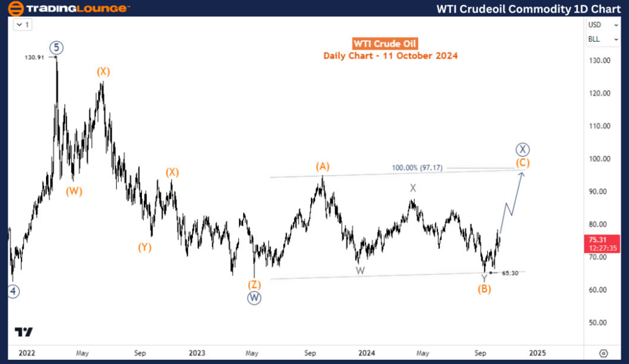 WTI-Crudeoil-Commodi...