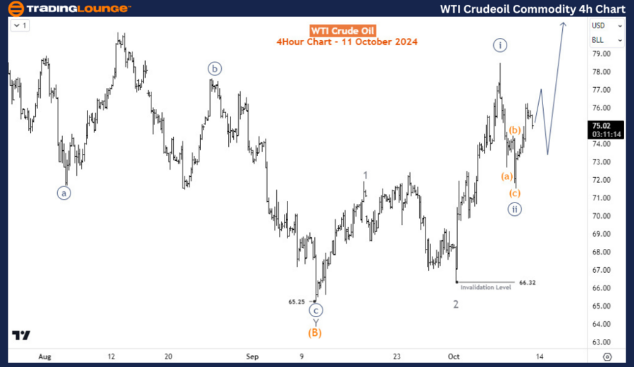 WTI-Crudeoil-Commodi...