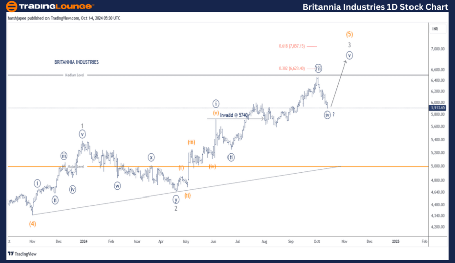 Britannia-Industries...