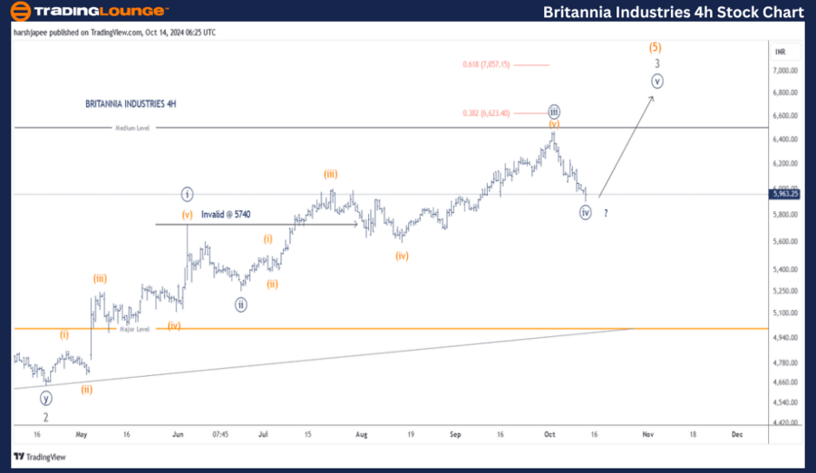 Britannia-Industries...