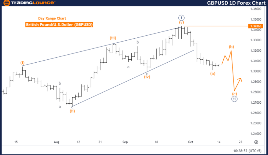 GBPUSD-1D-Forex-Char...