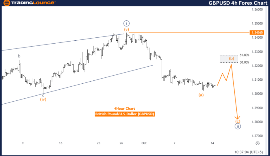 GBPUSD-4h-Forex-Char...