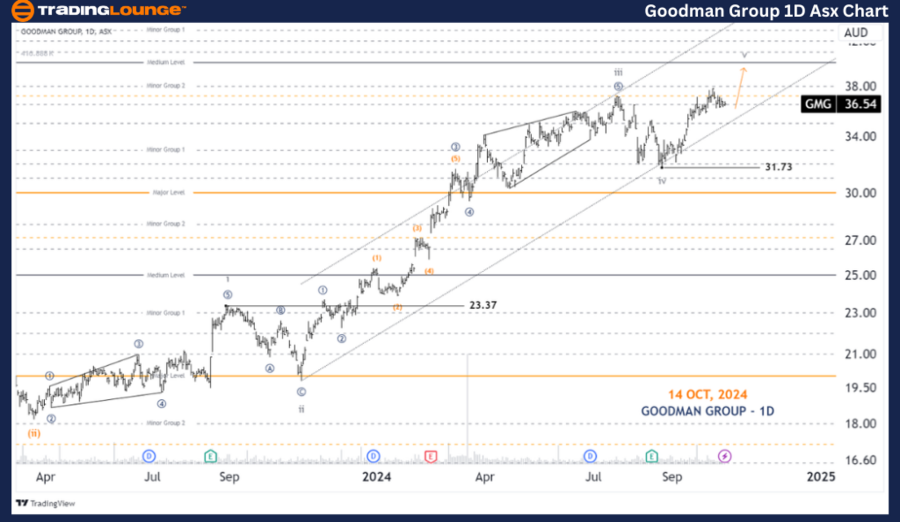 GOODMAN-GROUP-1d-asx...