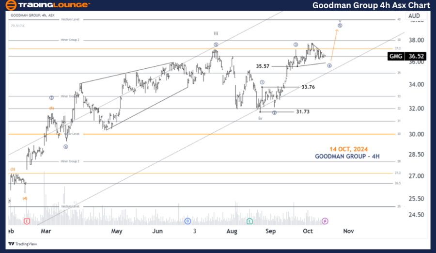 GOODMAN-GROUP-4h-asx...