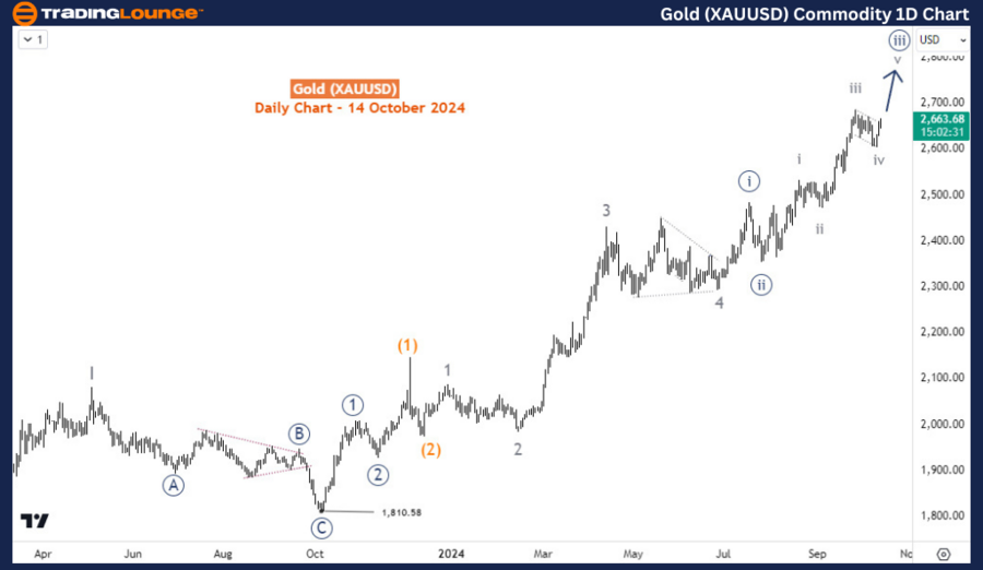 Gold-XAUUSD-Commodit...