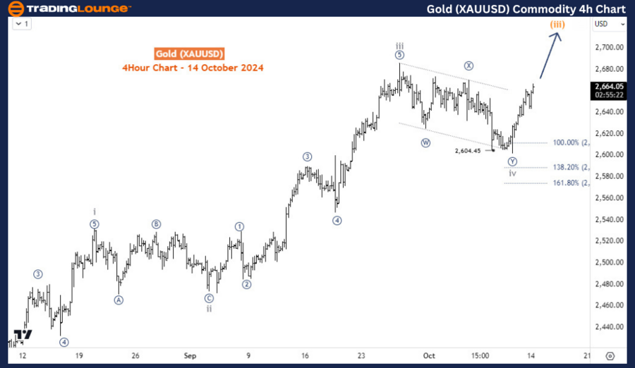 Gold-XAUUSD-Commodit...