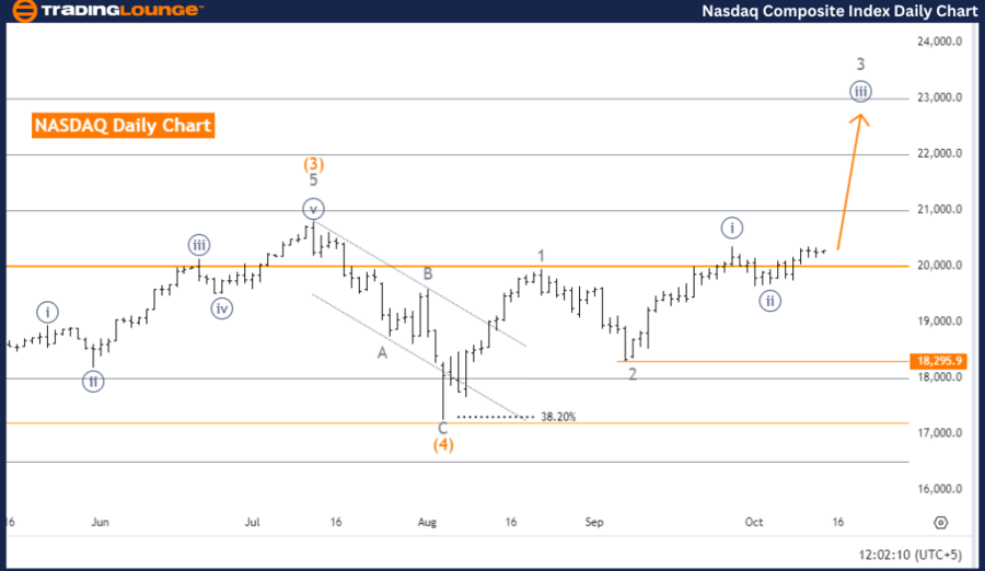 NASDAQ-composite-Ind...