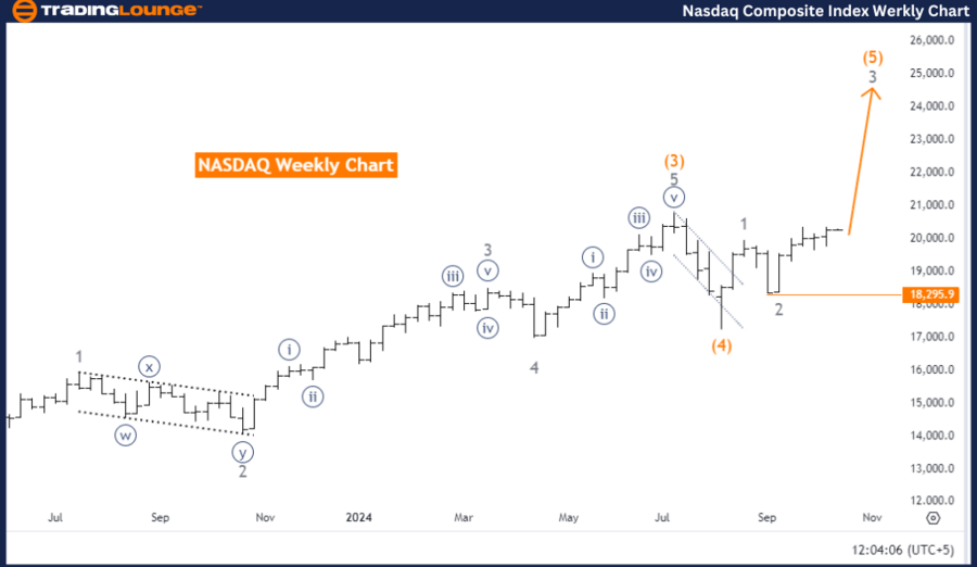 NASDAQ-composite-Ind...