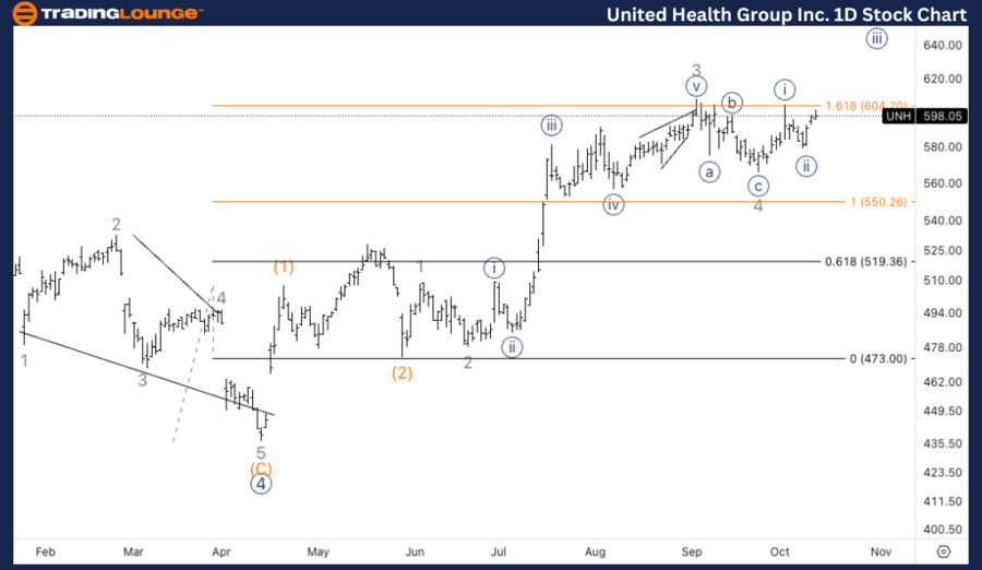 United-Health-Group-...