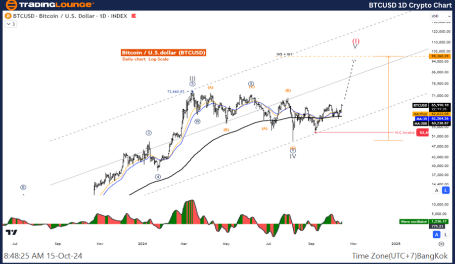 BTCUSD-1D-Crypto-Cha...