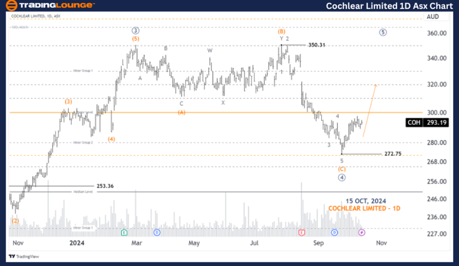 Cochlear-Limited-1D-...