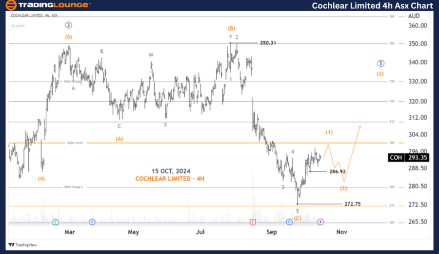 Cochlear-Limited-4h-...