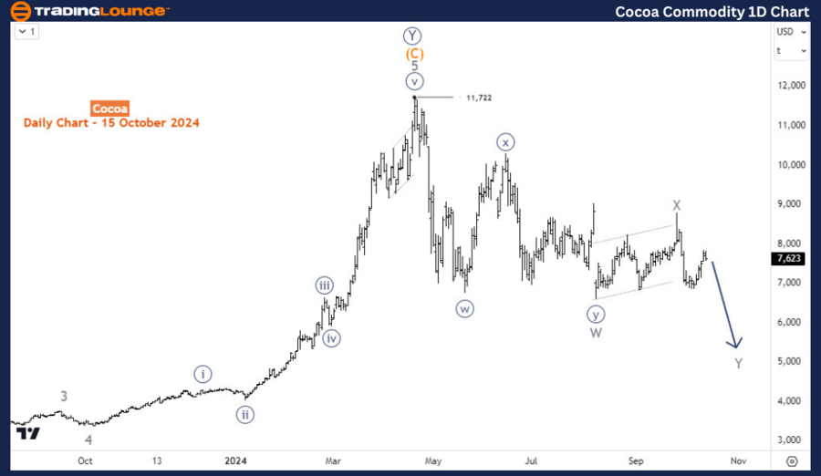 Cocoa-Commodity-1D-C...