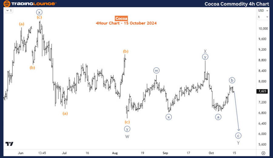 Cocoa-Commodity-4H-C...