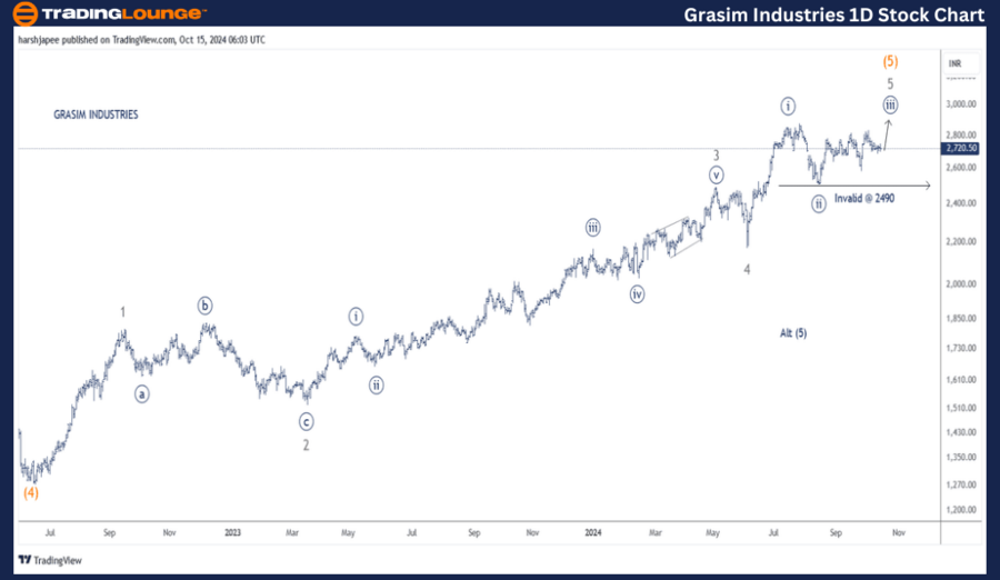 GRASIM-INDUSTRIES-1D...