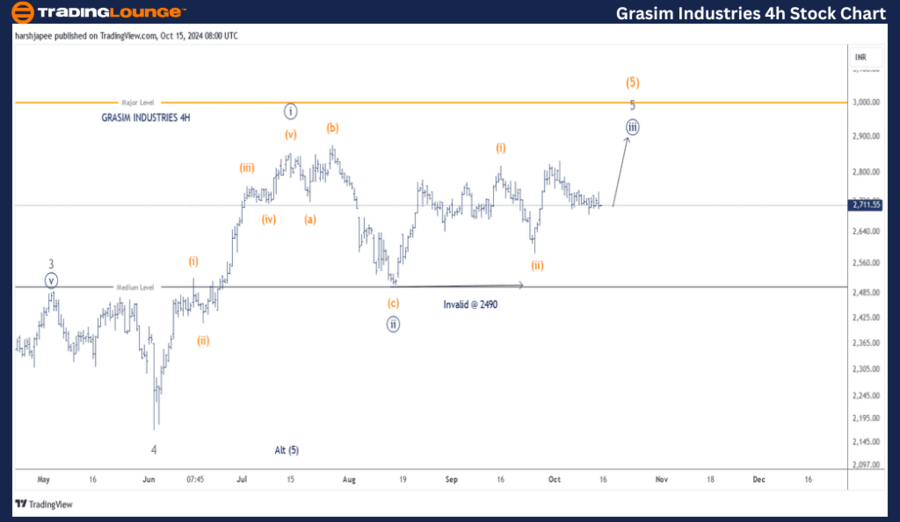 GRASIM-INDUSTRIES-4H...