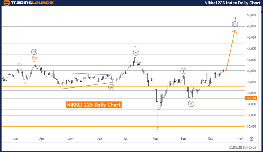 Nikkei-225-Index-Dai...