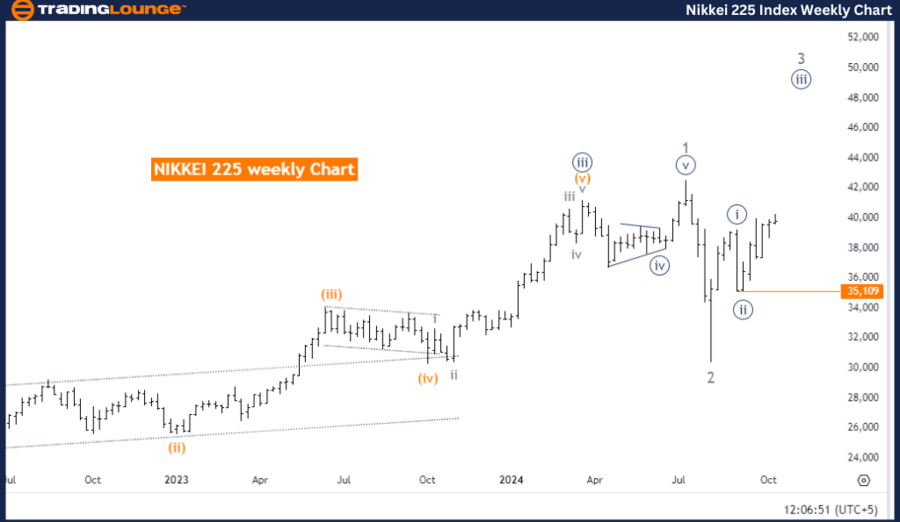 Nikkei-225-Index-Wee...