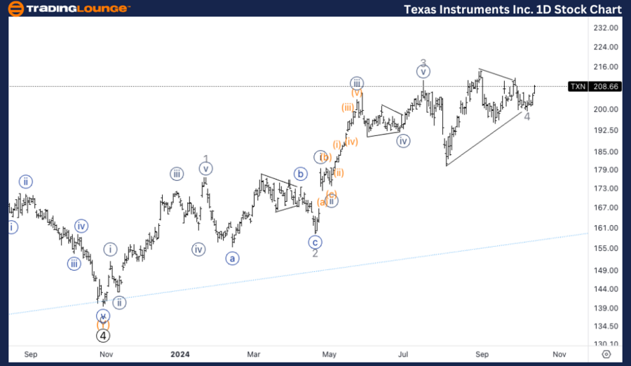 Texas-Instruments-In...