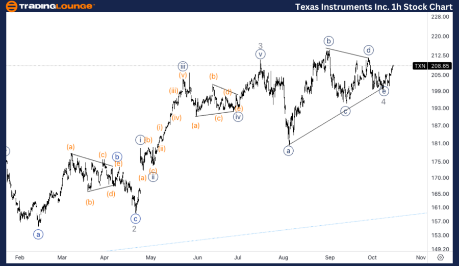 Texas-Instruments-In...