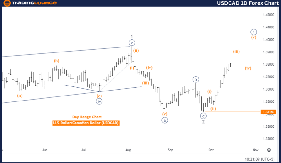 USDCAD-1D-Forex-Char...