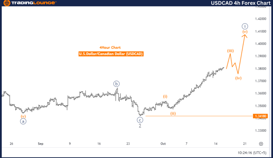 USDCAD-4h-Forex-Char...