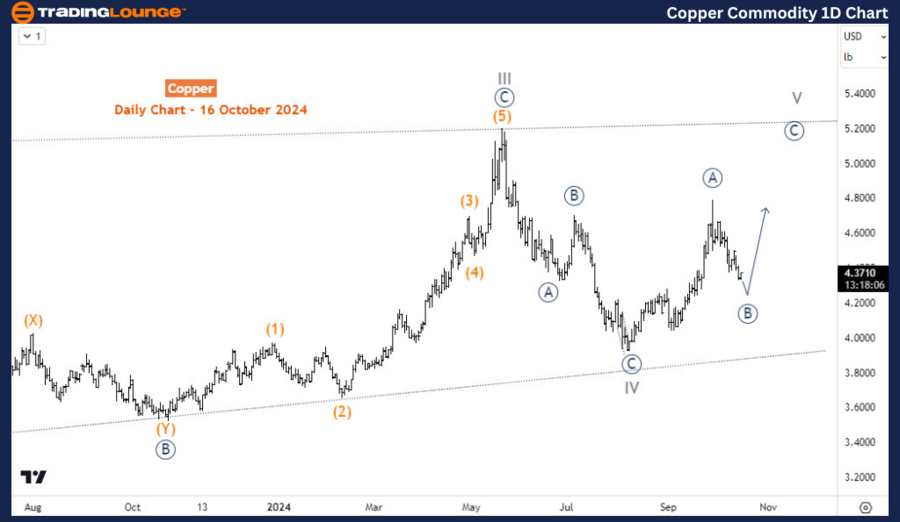 Copper-Commodity-1D-...