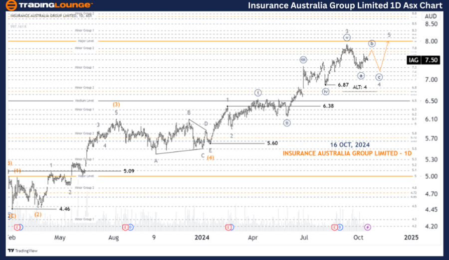 Insurance-Australia-...