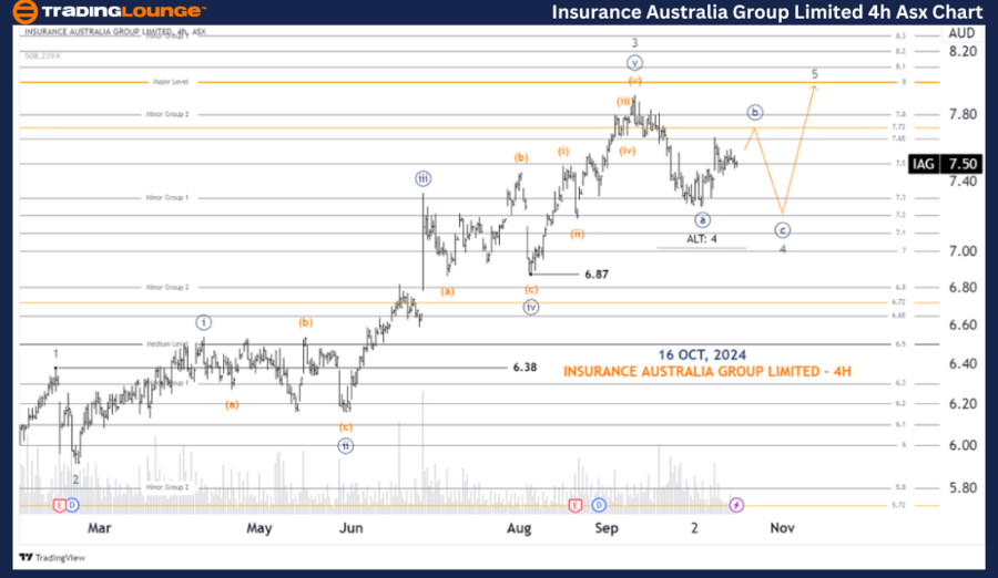 Insurance-Australia-...