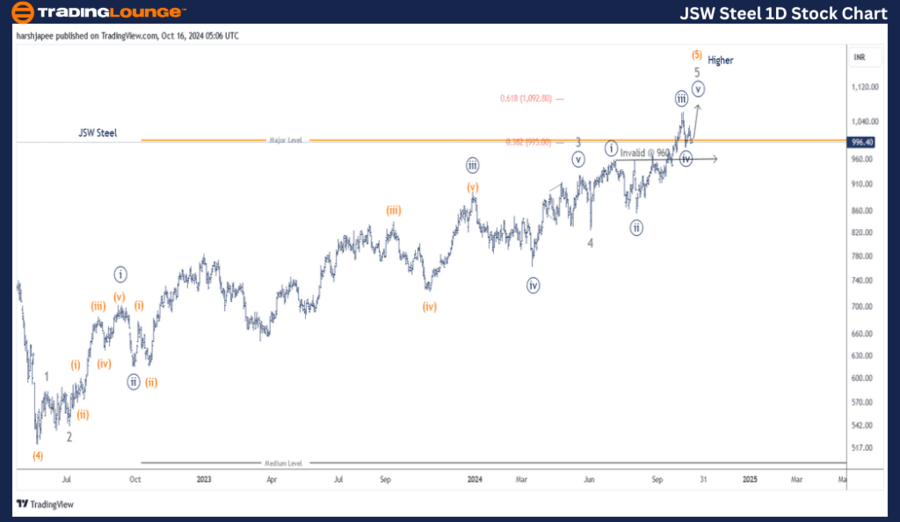 JSW-Steel-1D-Stock-C...