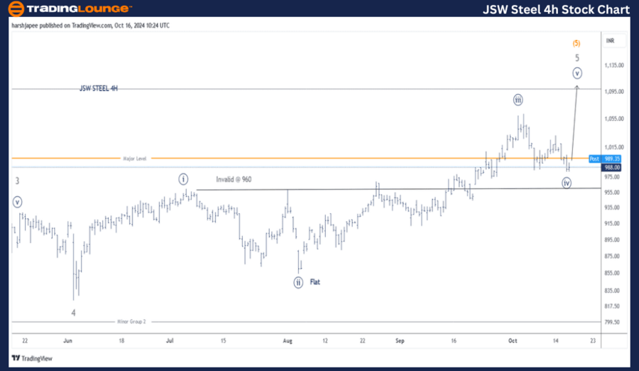 JSW-Steel-4h-Stock-C...