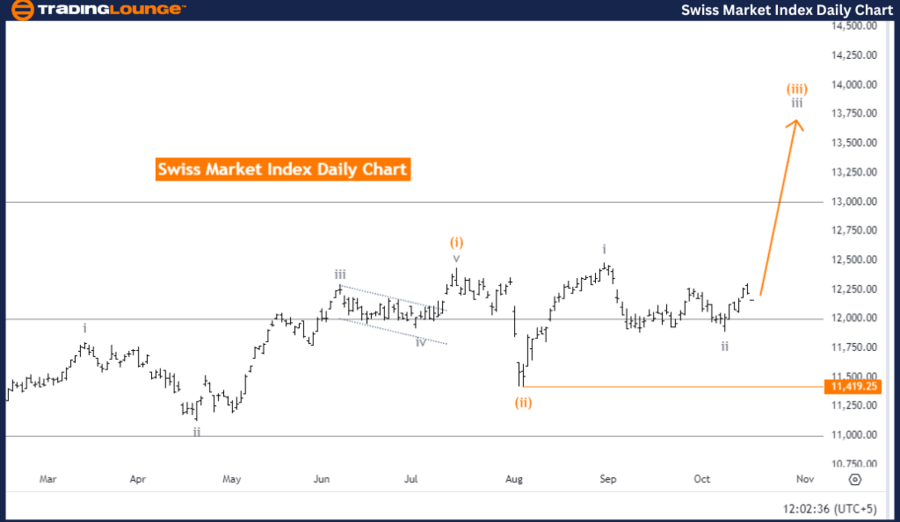 Swiss-Market-Index-D...