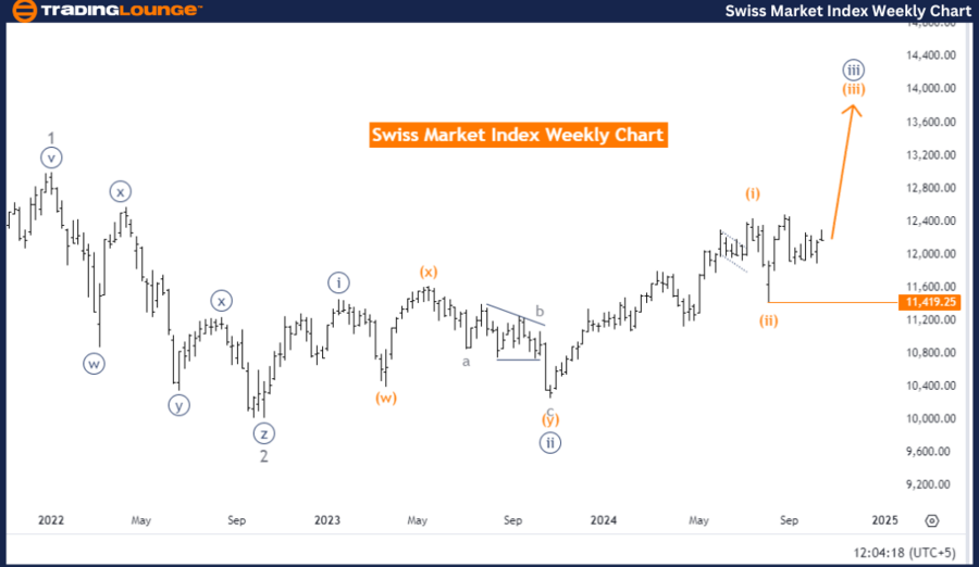 Swiss-Market-Index-W...