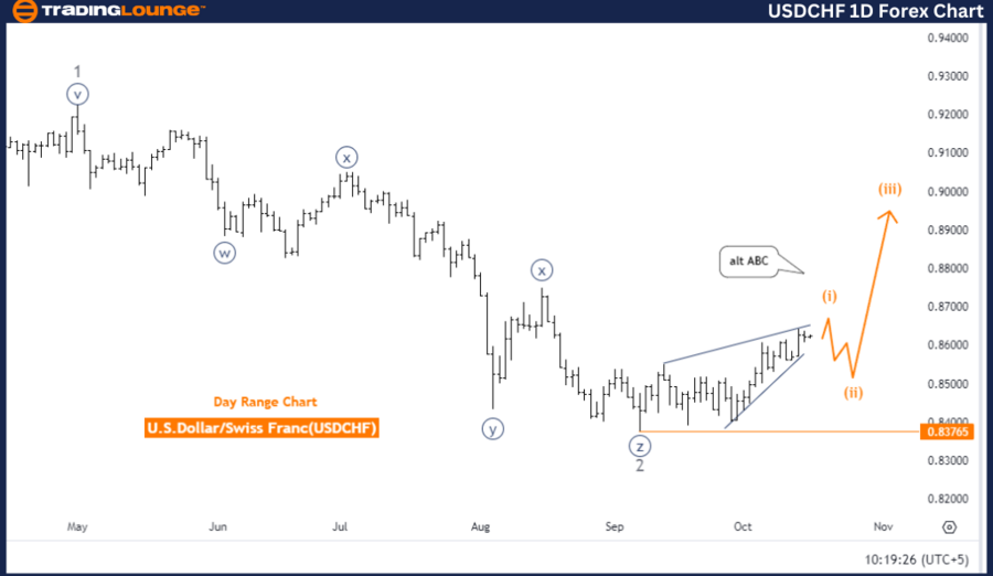 USDCHF-1D-Forex-Char...