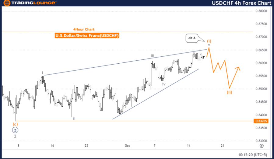 USDCHF-4h-Forex-Char...