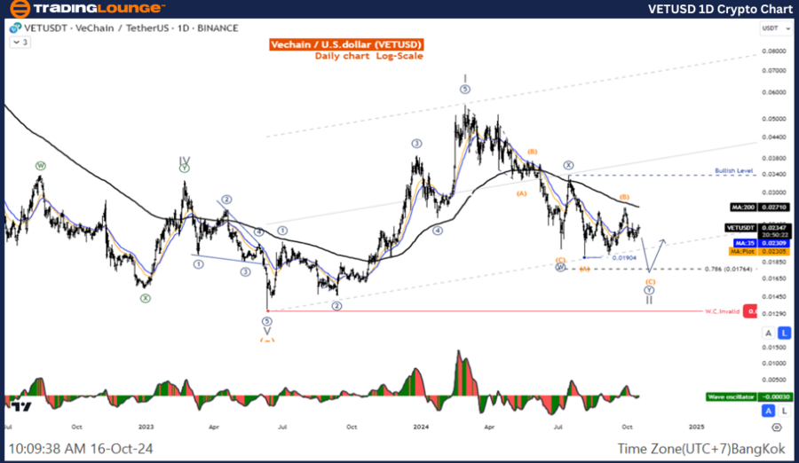 VETUSD-1D-Crypto-Cha...