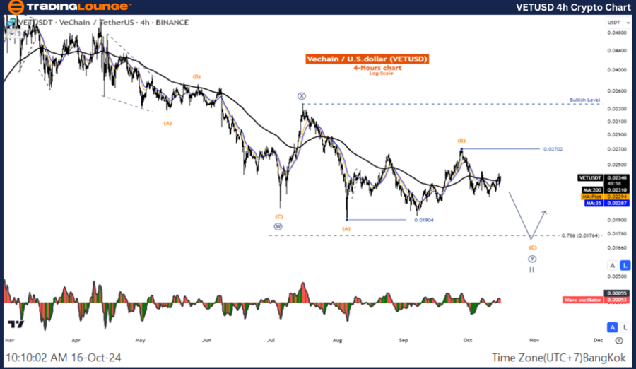 VETUSD-4h-Crypto-Cha...