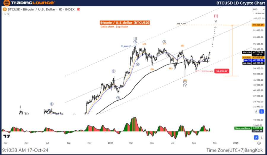 BTCUSD-1D-Crypto-Cha...