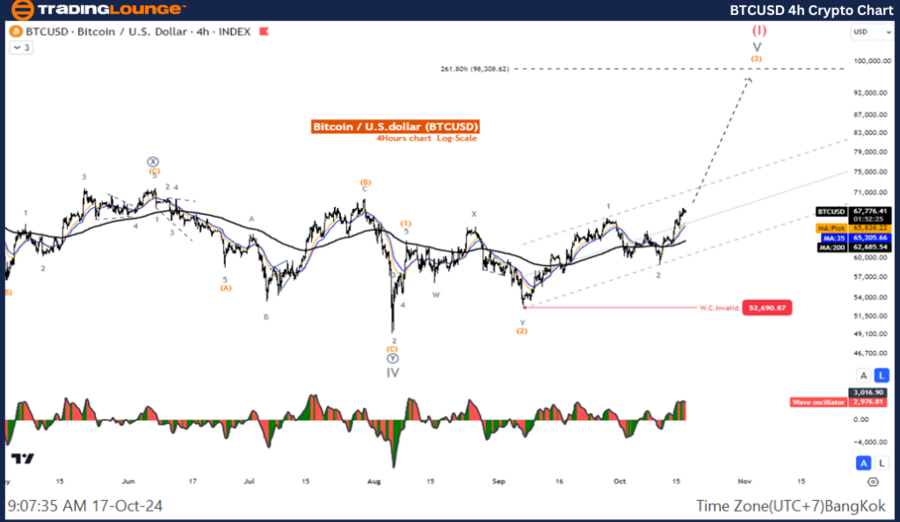 BTCUSD-4h-Crypto-Cha...