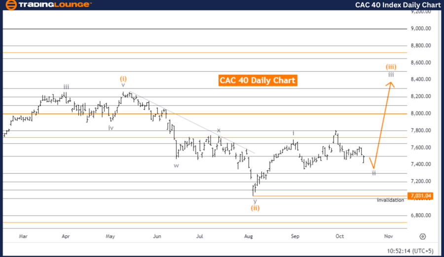 CAC-40-Index-DailyCh...