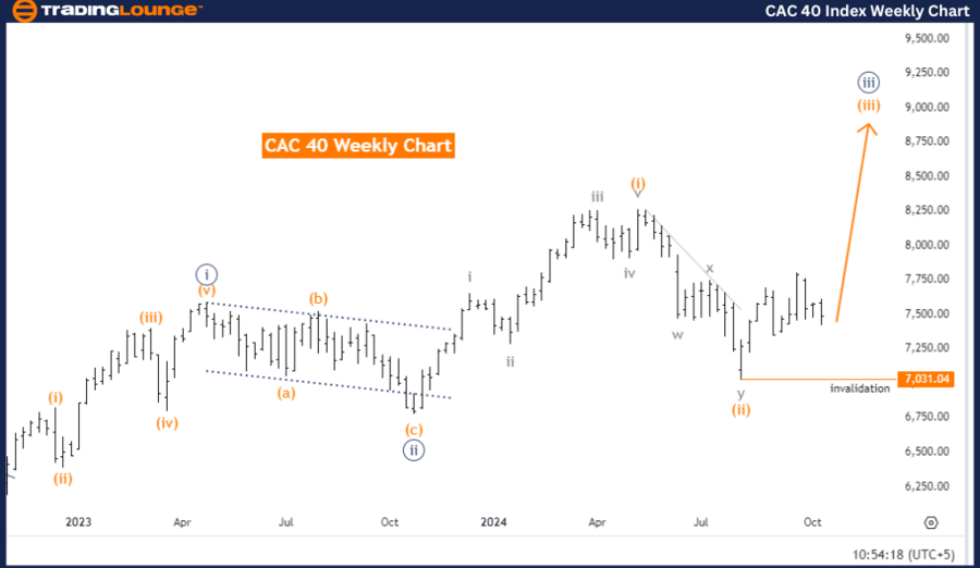 CAC-40-Index-WeeklyC...