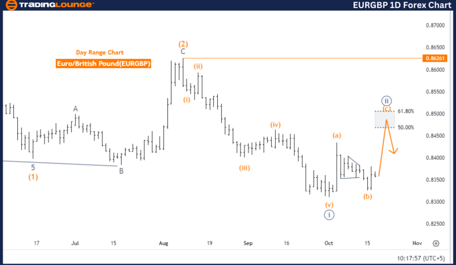 EURGBP-1D-Forex-Char...