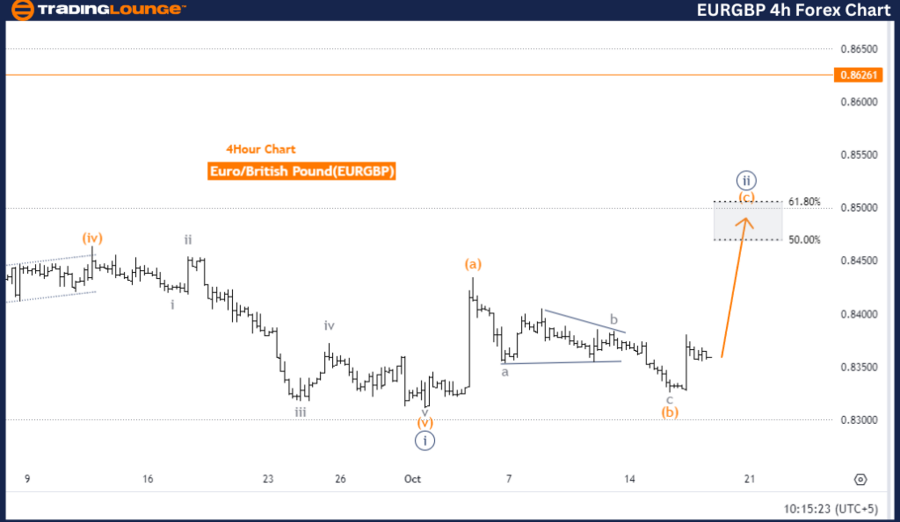 EURGBP-4h-Forex-Char...