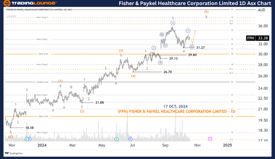 Fisher-&-Paykel-Heal...